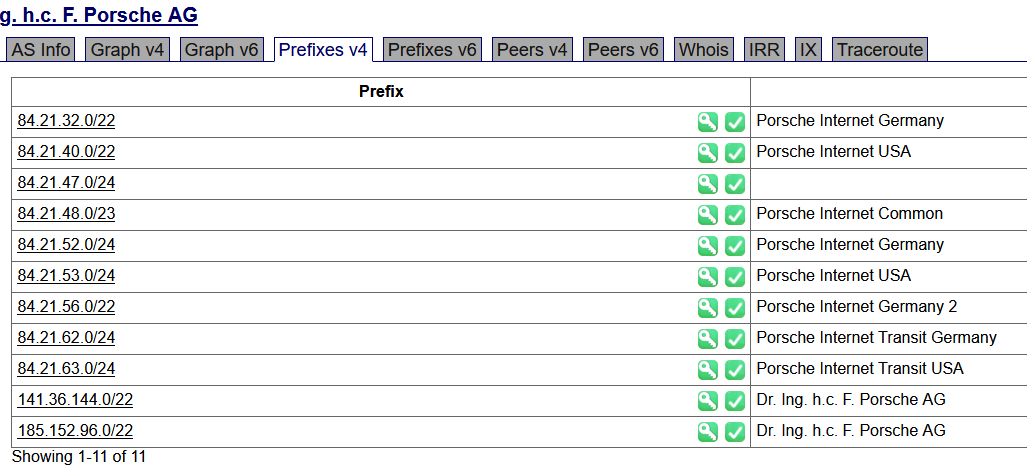 Porsche prefixes