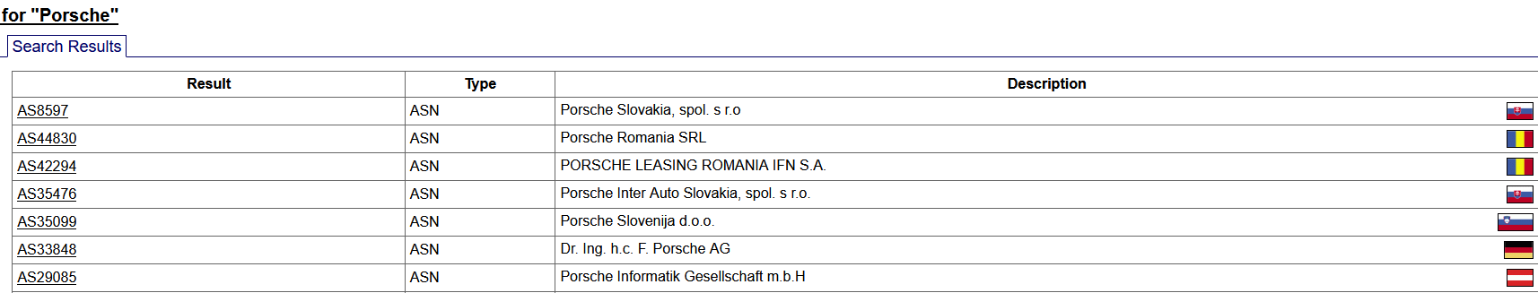 Porsche query